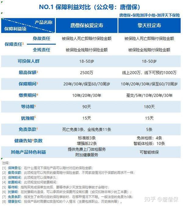 孩子的合作醫療保險 > 精算師推薦定期壽險 精算師協會中國精算師協會