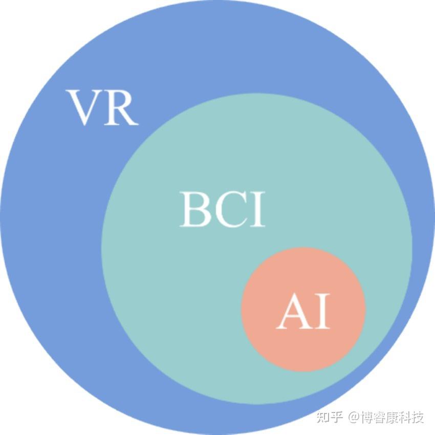 将 BCI 转化为实际应用的综合评估方法：在线 BCI 系统的可用性、用户满意度和使用情况 - 知乎