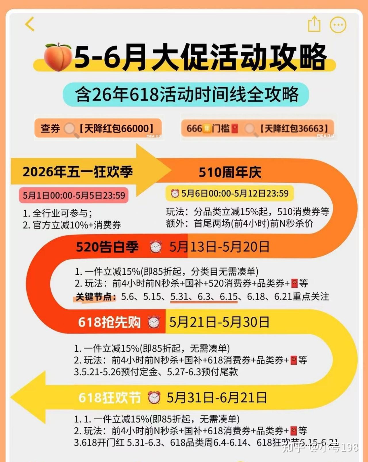 2026 京东淘宝 618 完整攻略：活动时间 + 红包领取 + 叠加技巧一次性讲透