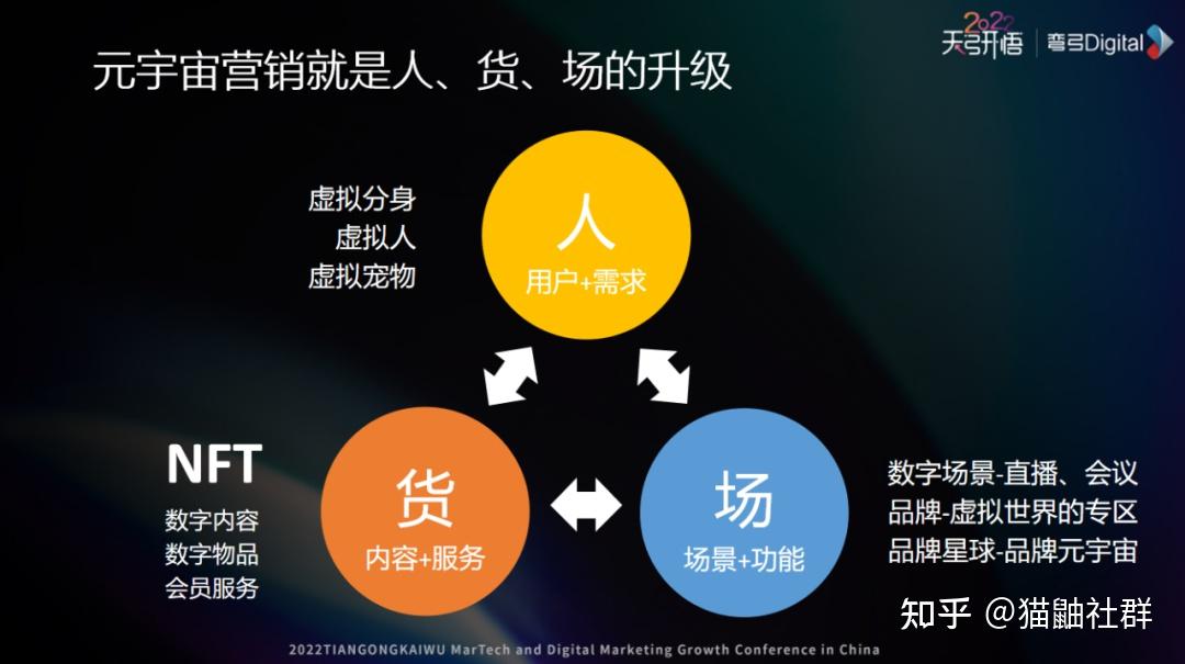 如何用元宇宙重构私域的人货场? - 知乎