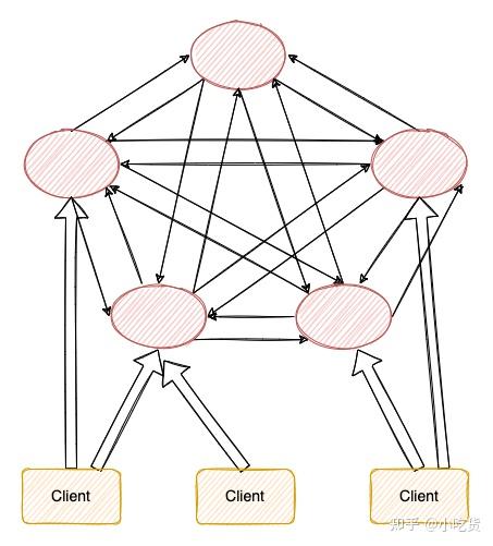 Redis 集群搭建有几种模式？ - 知乎