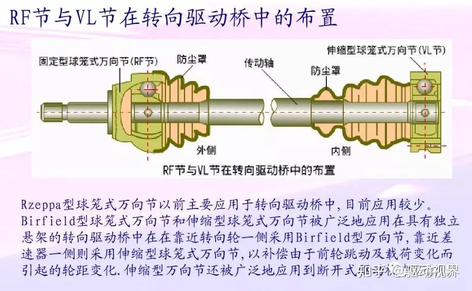 球叉式万向节的组成图片