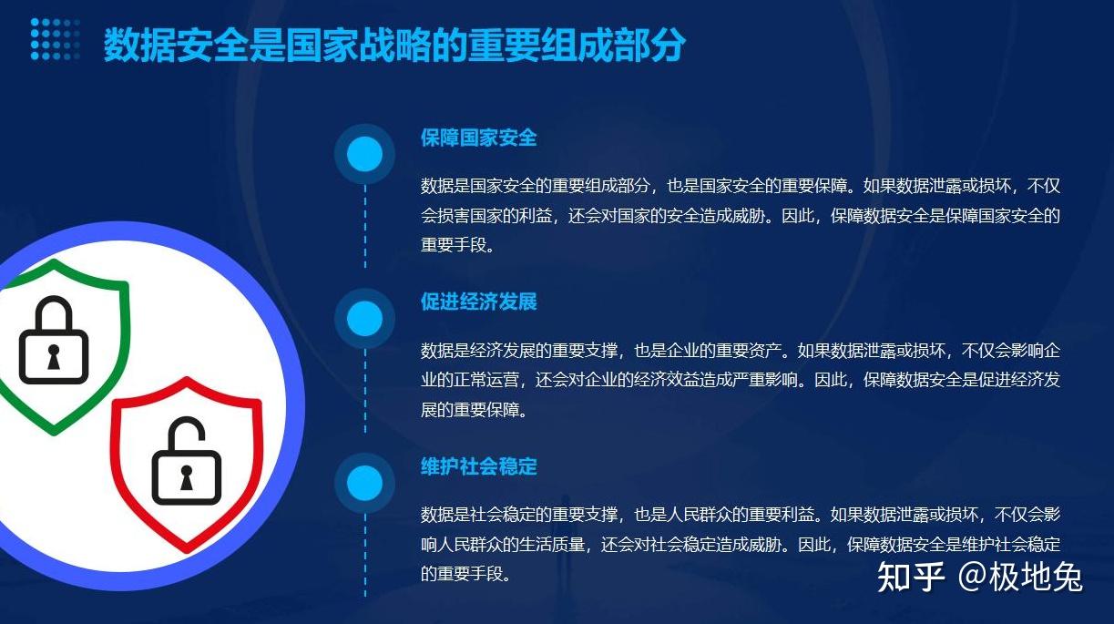 数据安全建设需求分析 - 知乎