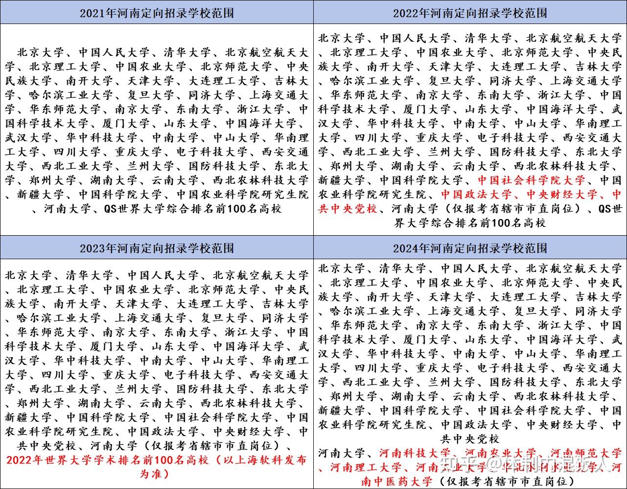 四變說河南2024河南定向選調公告解讀