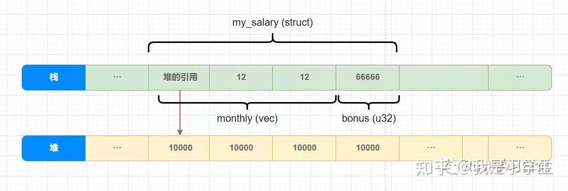 RUST 学习日记 第23课 ——结构体(下) - 知乎