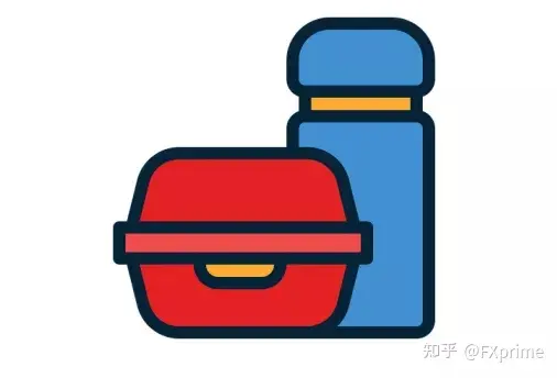 三种类型的外汇市场分析