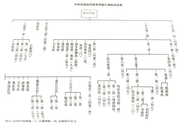 很多介绍国军远征军 美械师的作品中 步兵连装备60迫击炮都是说 六门 每排二门 而二战美军也就三门 二战国军迫击炮
