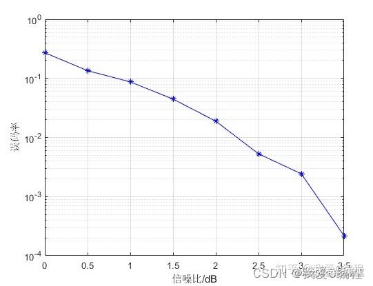 IS 95 matlab RAKE IS 95 matlab RAKE