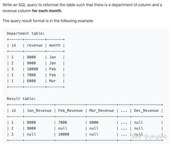 LeetCode SQL 1179 答案 - 知乎