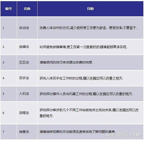 精益生产培训系列-IE详解 - 知乎