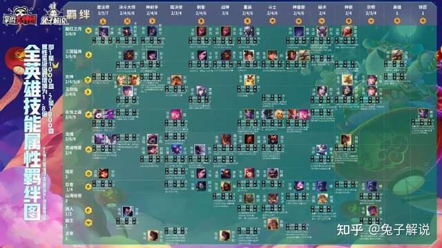 云顶之弈更新公告最新11.5 v2-253feb294041f61ac428672f2999df3e_r.jpg