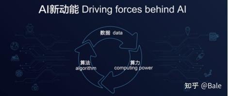 机器学习算法