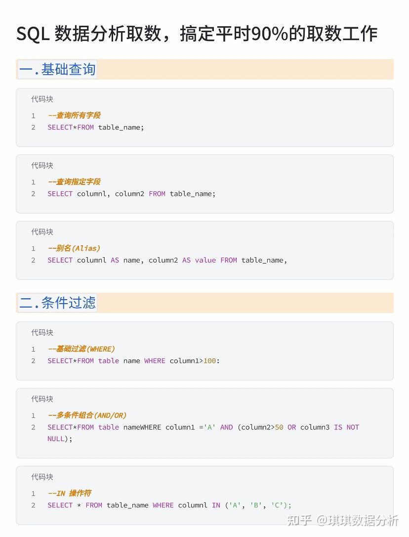 数据分析SQL取数会这26页纸，搞定90%工作 - 知乎