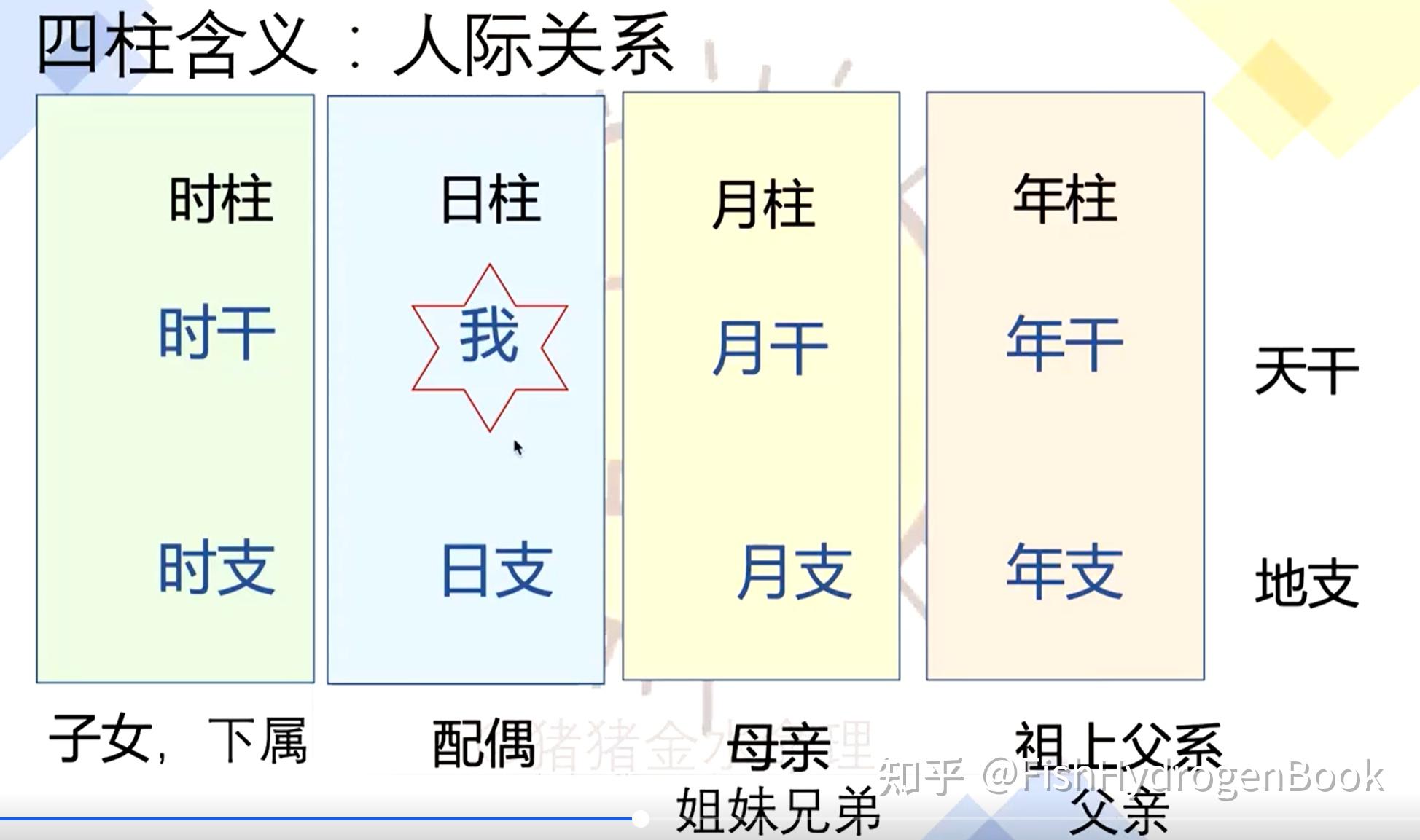 八字入门技巧 – 四柱八字不同柱不同层次和意义 - 知乎