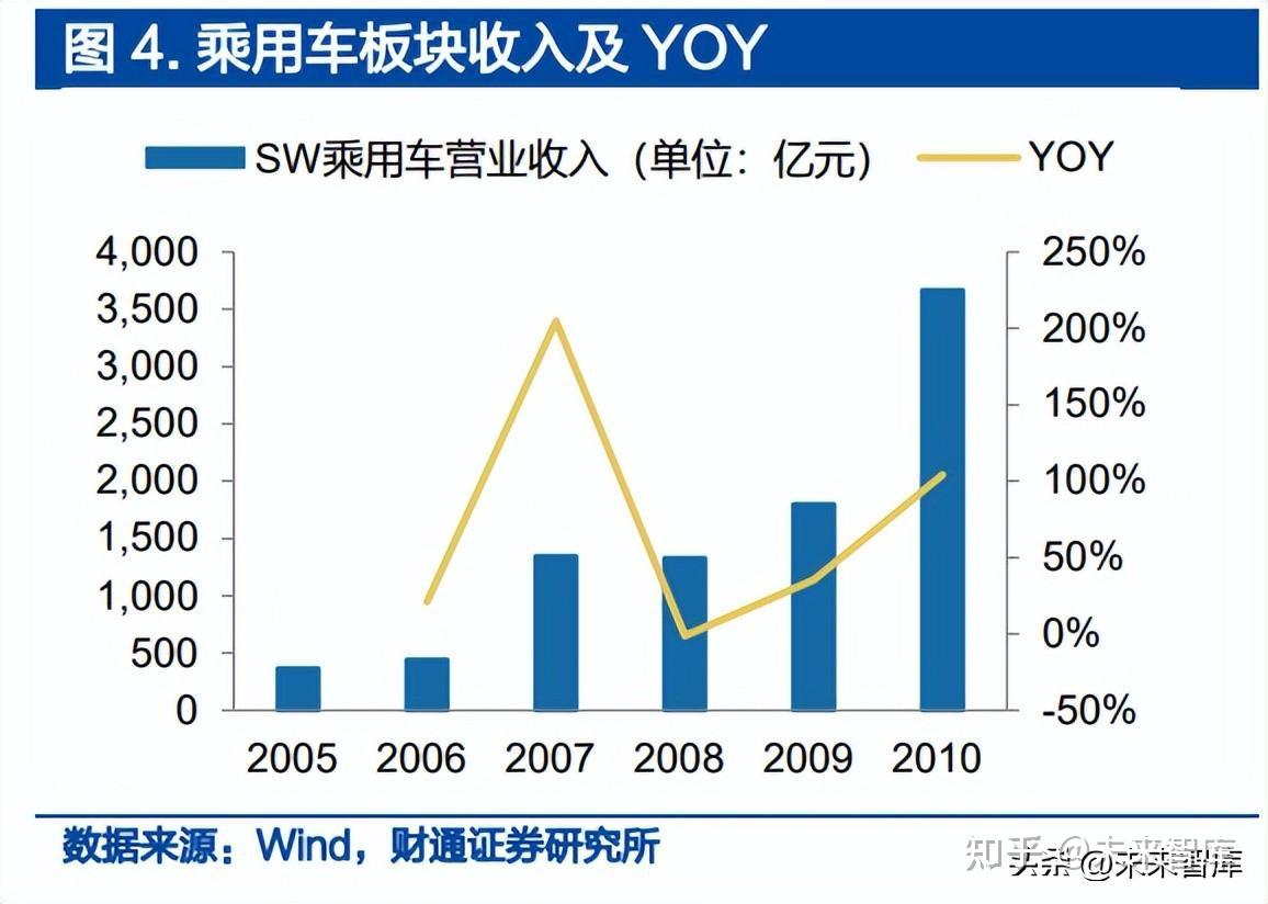 汽车行业深度研究报告:智能电动引领行业变革,自主崛起正当时插图 汽车行业深度研究报告:智能电动引领行业变革,自主崛起正当时插图