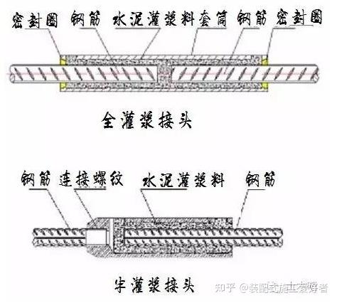 钢筋接头连接方式图片