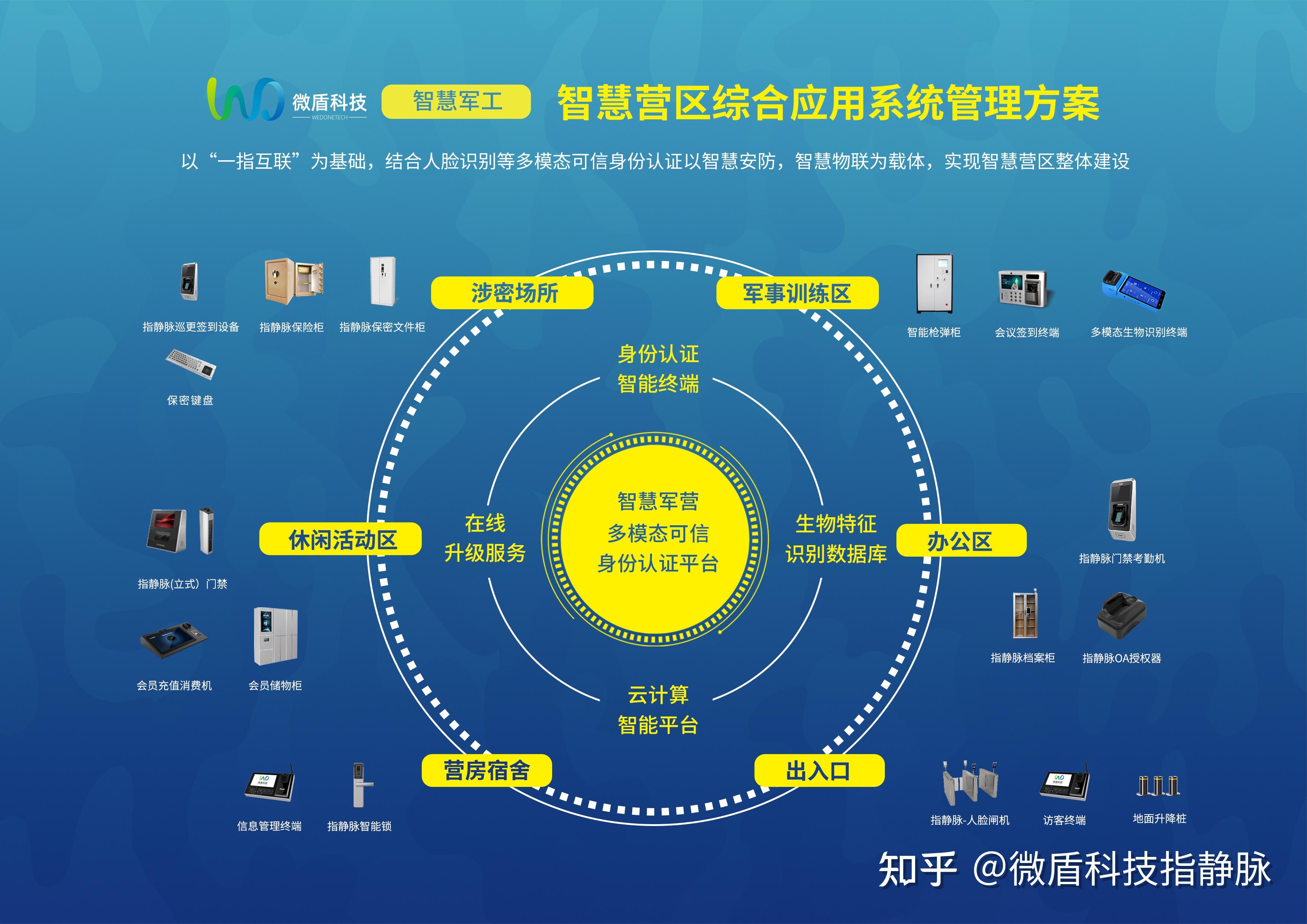 指静脉智慧营区综合应用系统管理方案