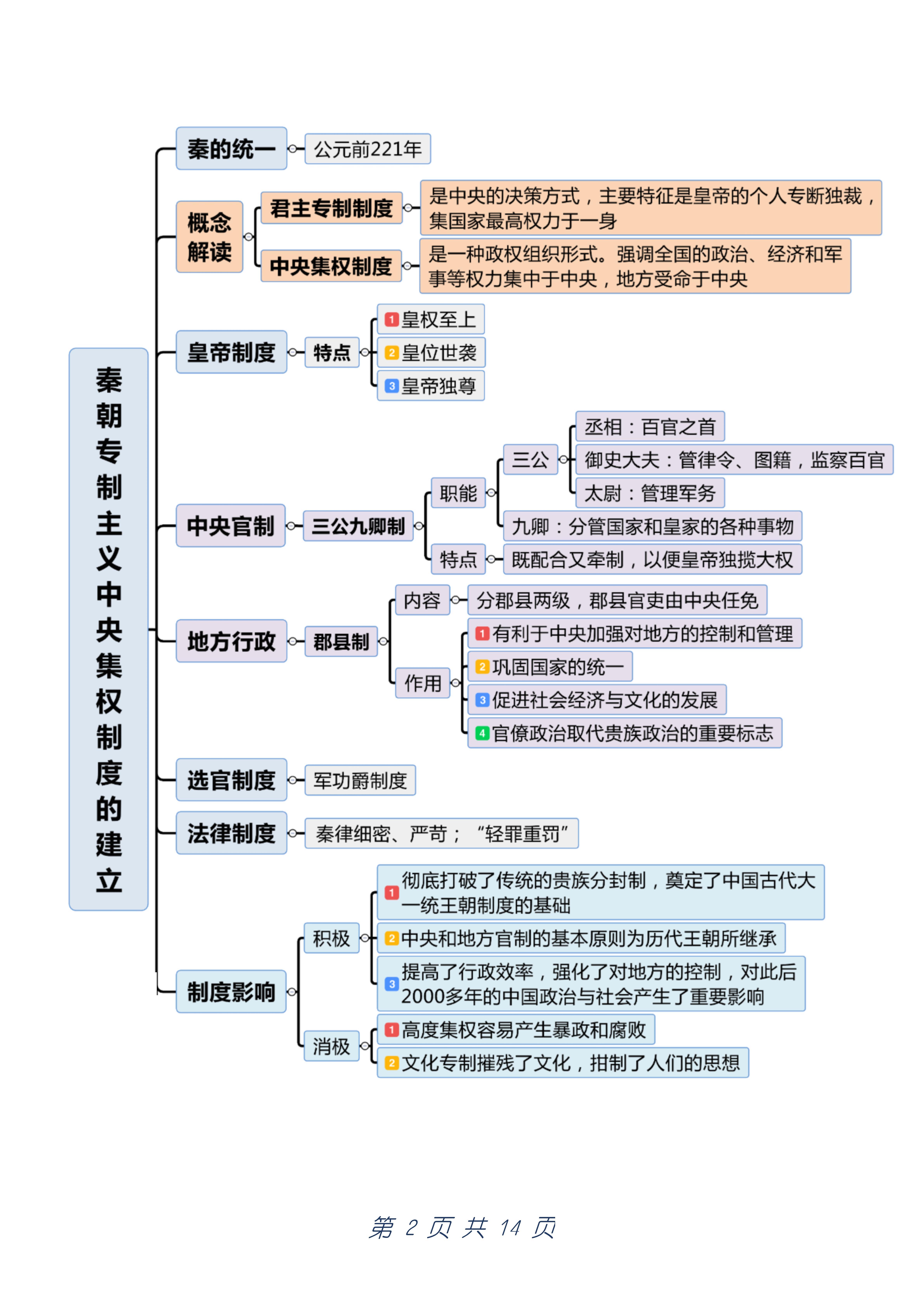 可以帮助我们更好的形成时间空间概念,让我们更好的学习历史,不被历史