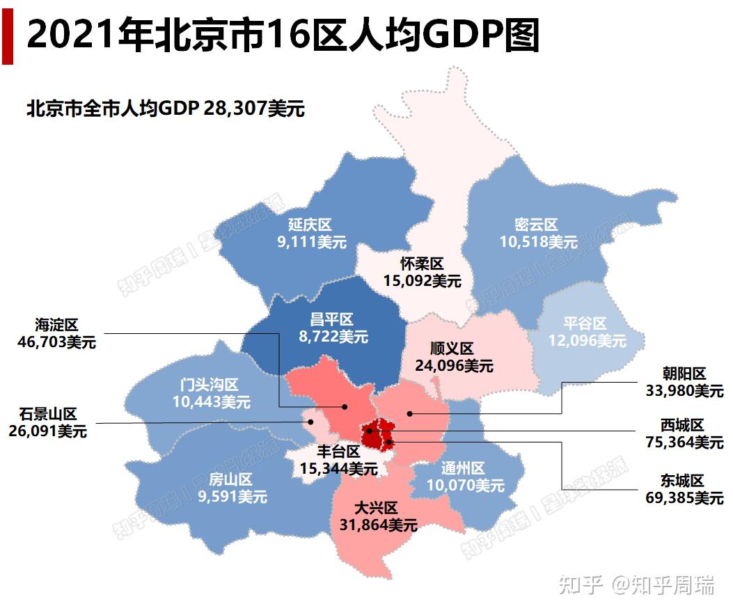 二,2021-2022年北京市16区人均gdp分布图