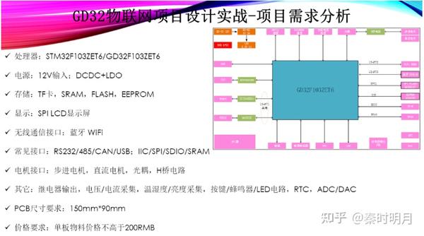 一起做物联网实战项目 提升自己的技能，提高竞争力 知乎