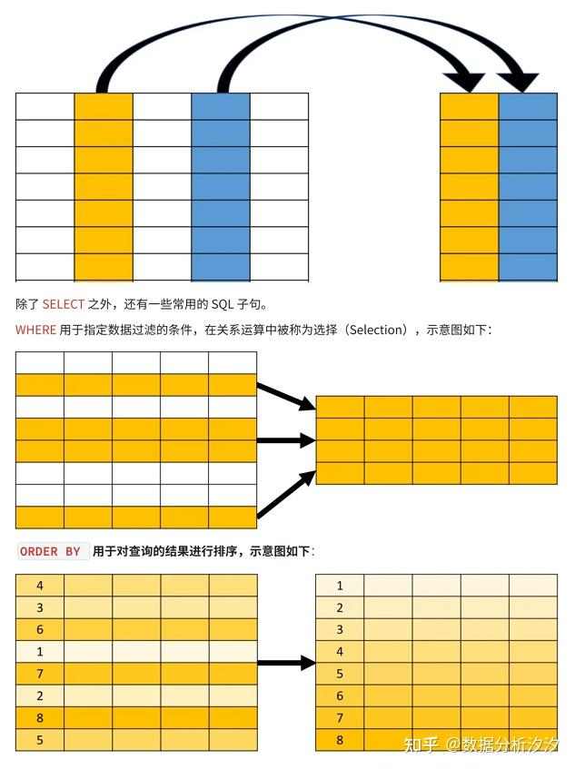 上班摸鱼写了篇sql教程 - 知乎