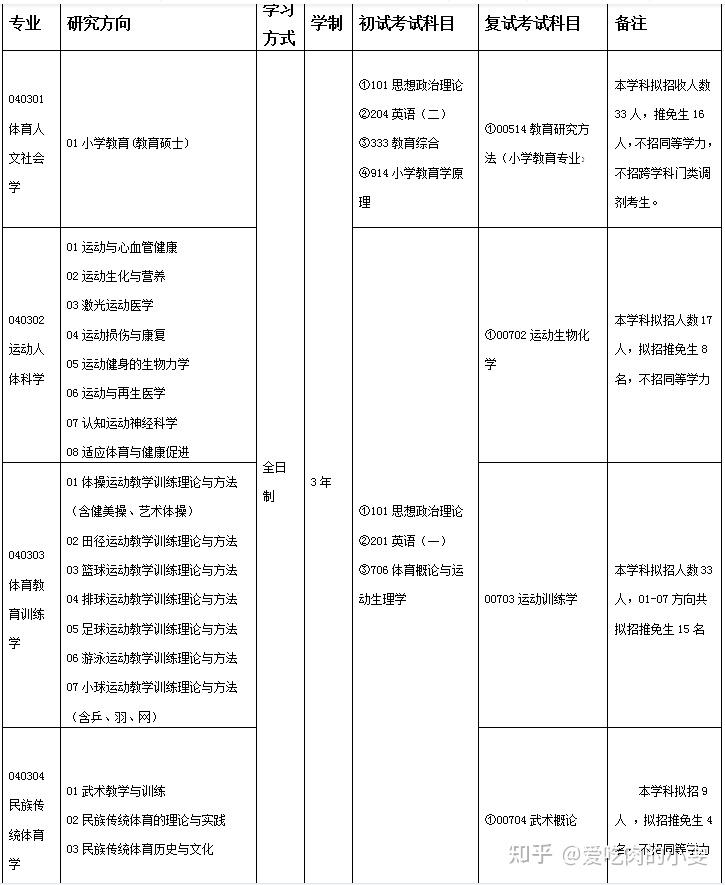 运动人体科学编号图片