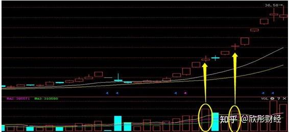 冠军操盘手追高有风险是你还没掌握追涨精髓读懂一文受益 知乎