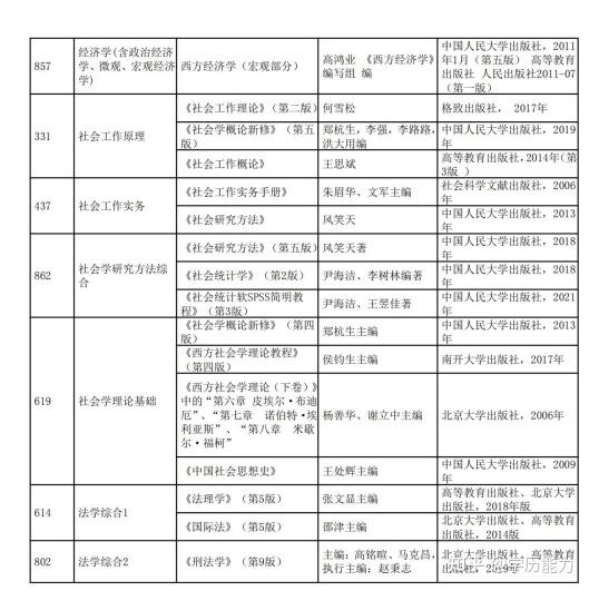 哈尔滨工业大学考研 2024年人文社科与法学学院研究生招生专业、考试科目、参考书目汇总 知乎