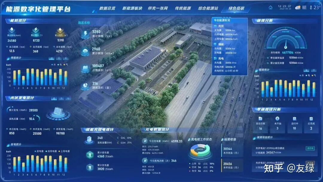 泉州首个“碳中和”零碳园区:泉州交通枢纽站 - 知乎