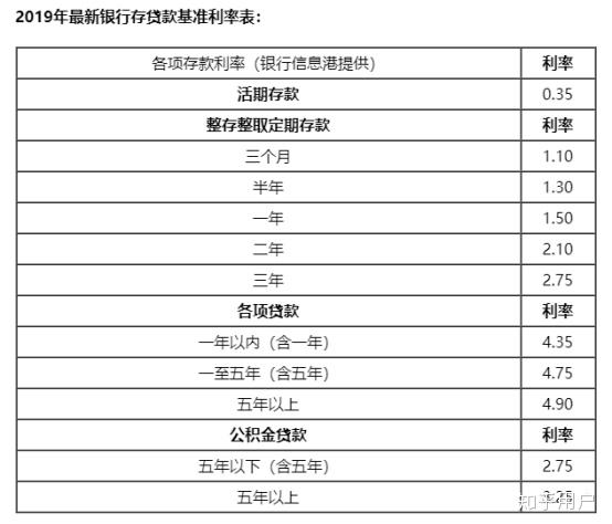 哪些是p2p理财产品(p2p理财产品是什么意思)