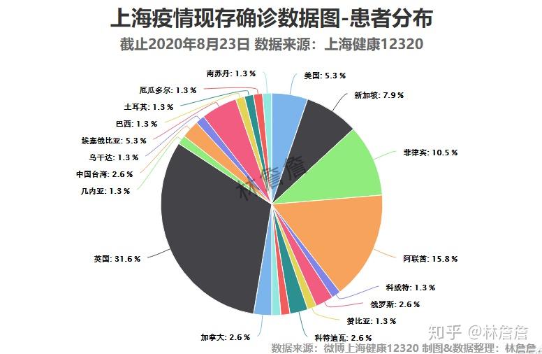 上海疫情图 统计图图片
