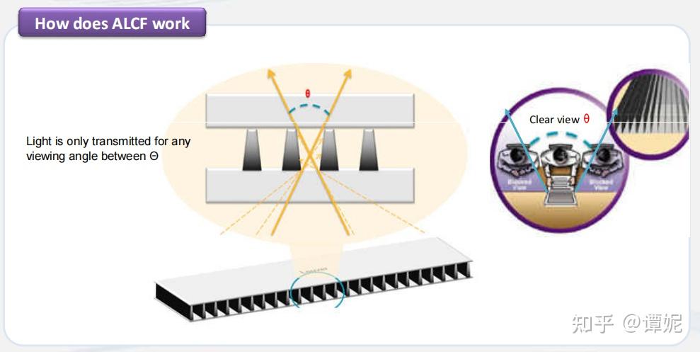 Privacy dispaly - 知乎