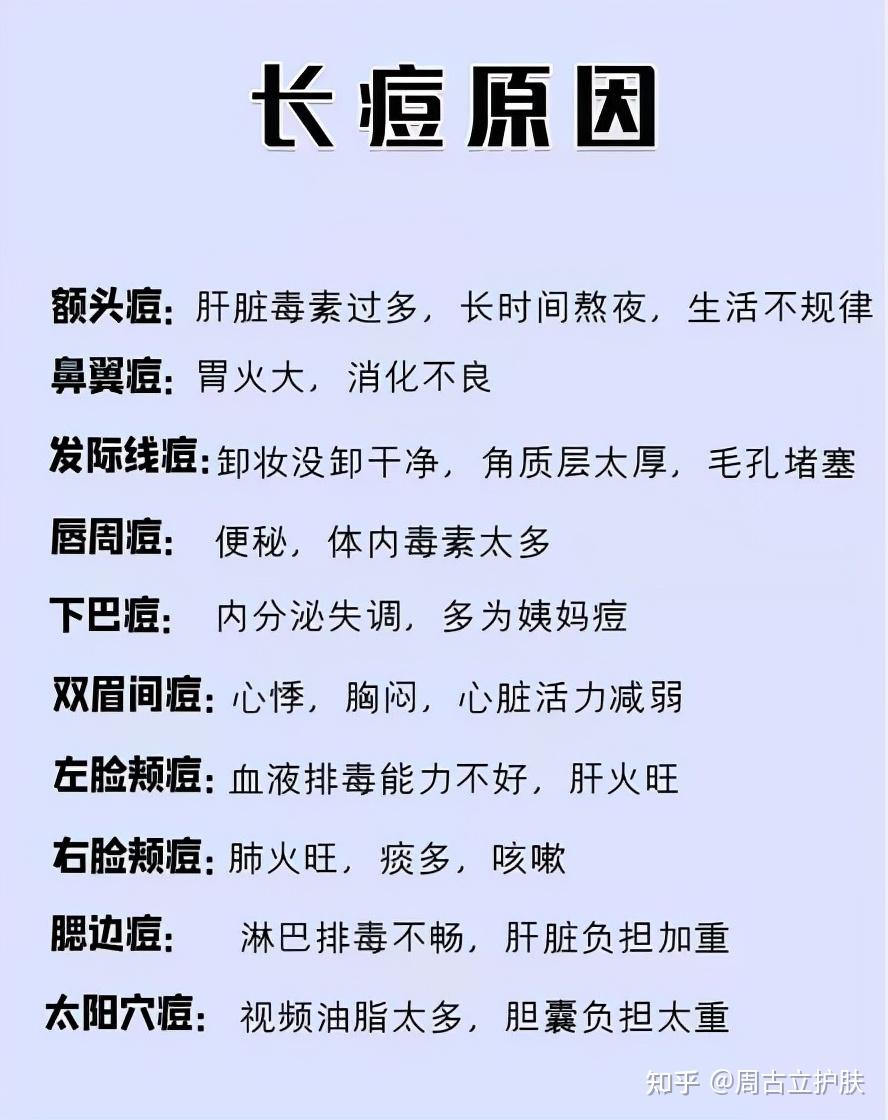 痘痘形成的原因以及如何科學有效改善痘痘