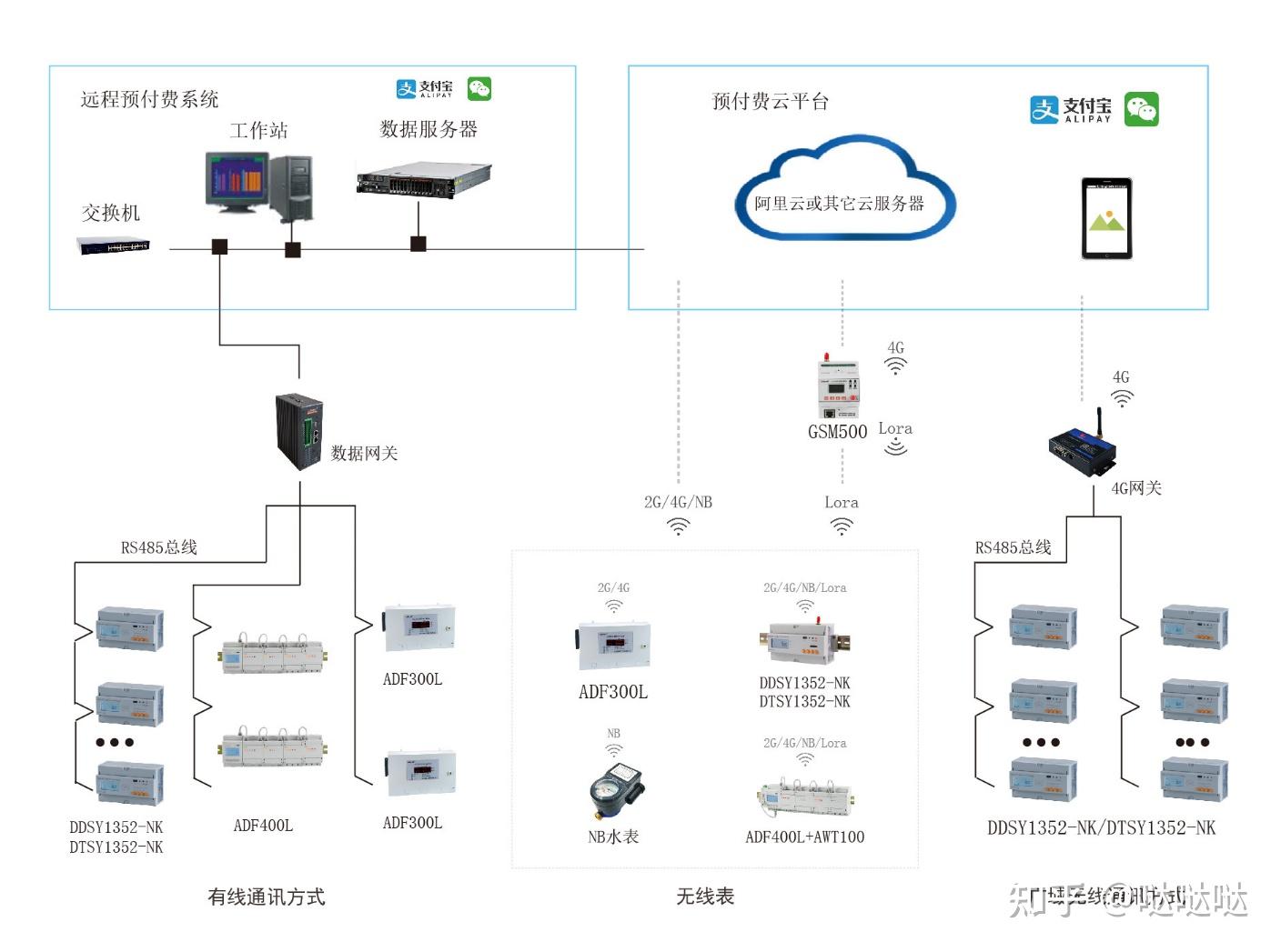 电表远程抄表原理图解图片