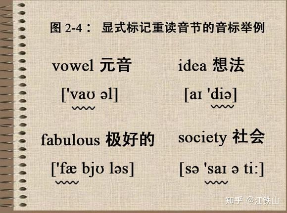 你确定真的已经完全理解了,英语音标中的重音符号和次重音符号,向你传达了怎样的音调、响度和时长信息了吗? - 知乎