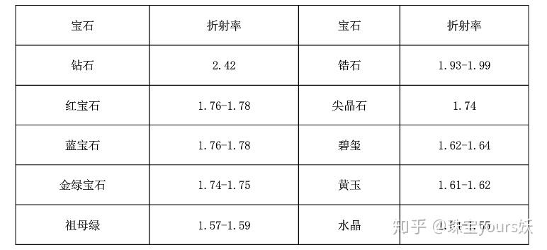 红宝石折射率图片