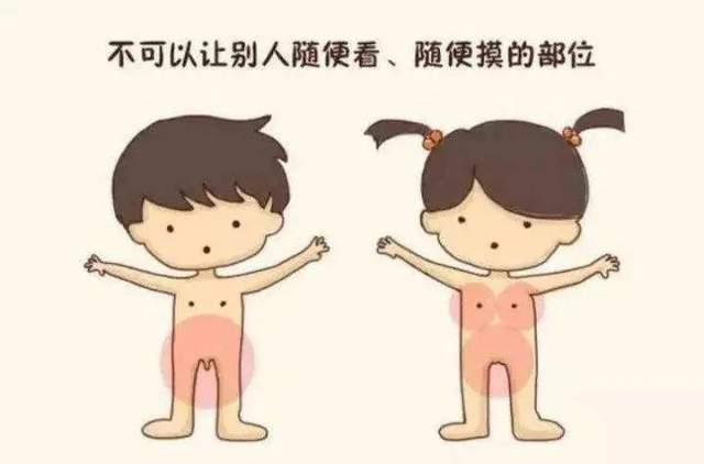 隐私部位是身体的红灯区千万别被人乱摸