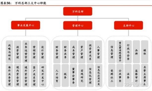 最全分析万科这一只适合炖的股票是否值得做价值投资