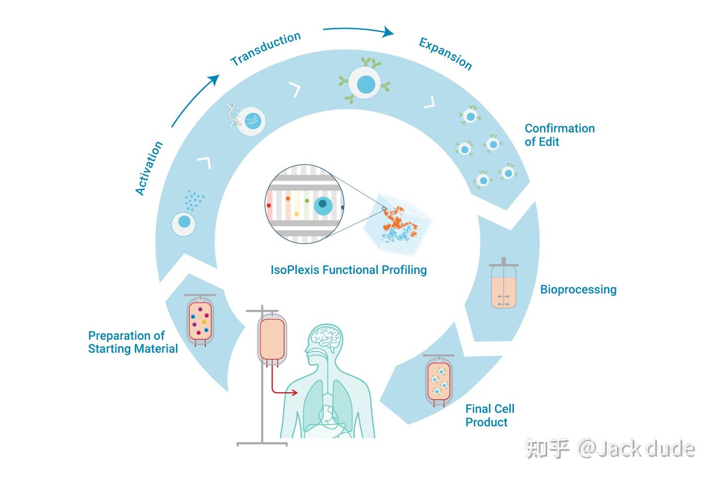 Multiomics：多组学、多组学、整合组学、“泛组学” - 知乎