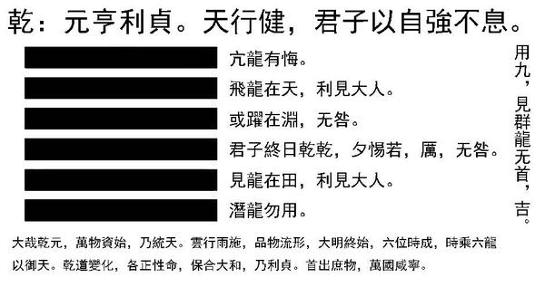 易经第一卦:《乾卦》详解及白话翻译