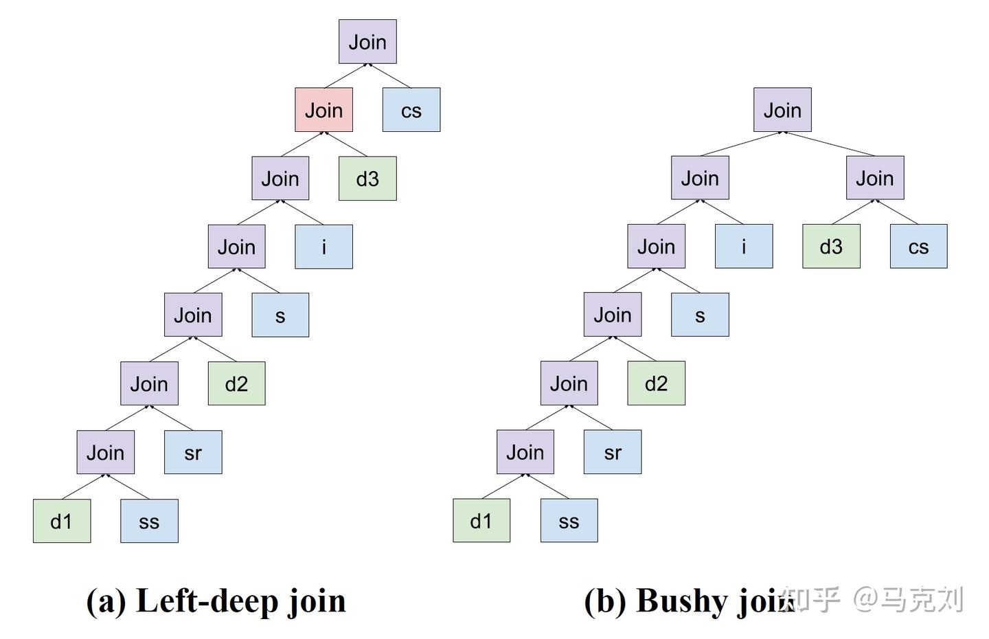 笔记：The MemSQL Query Optimizer: A modern optimizer for real-time ...