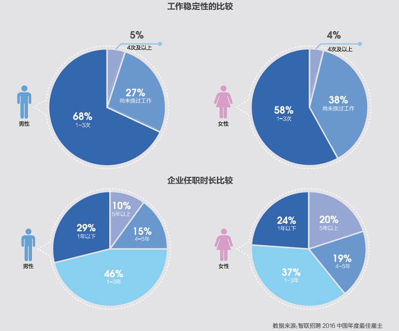 女性职业发展图片