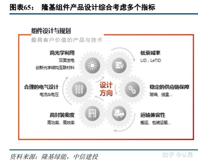 隆基绿能研究报告：卓越的管理层是公司沙场决胜根基 - 知乎