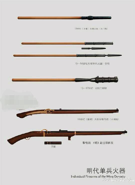 中国火器演变历史:中国一直要到18世纪才用上土耳其版的重型火绳枪