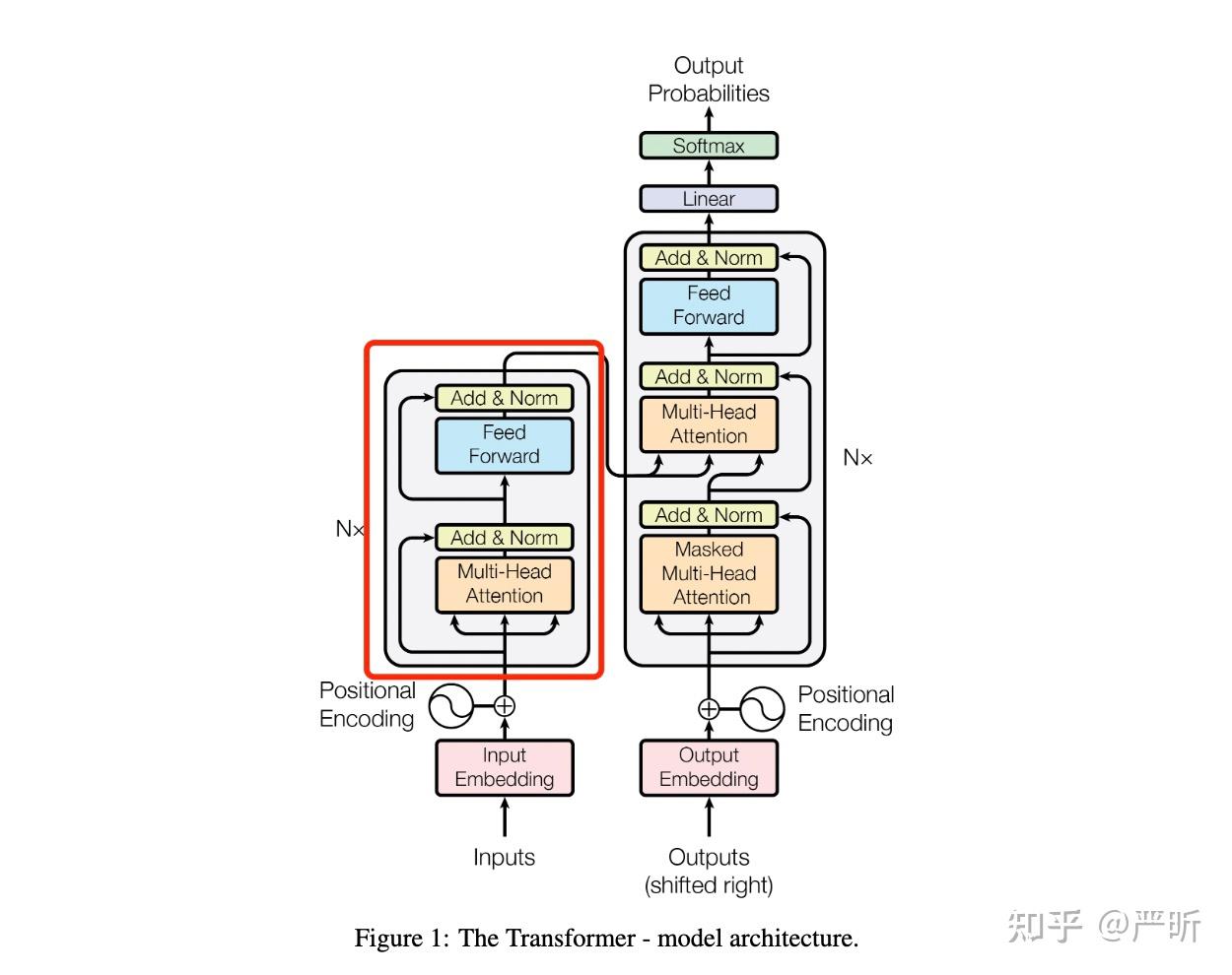 Pytorch torch nn transformer 