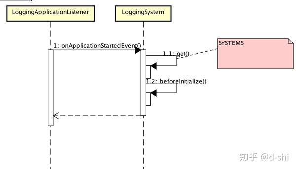 Springboot v0 01 