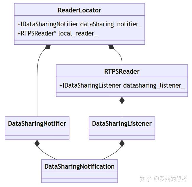FastDDS 源码解析（十三）发送第一条PDP消息---跨进程发送 - 知乎
