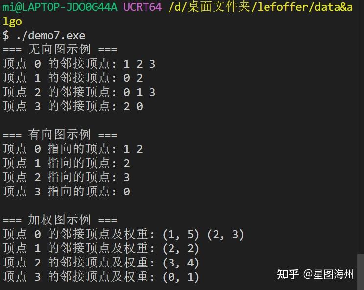 Dirgraph C++ Datastructure - 知乎