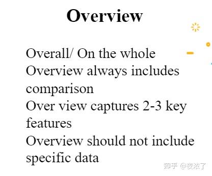 快速搞定图表类英语作文 - 知乎