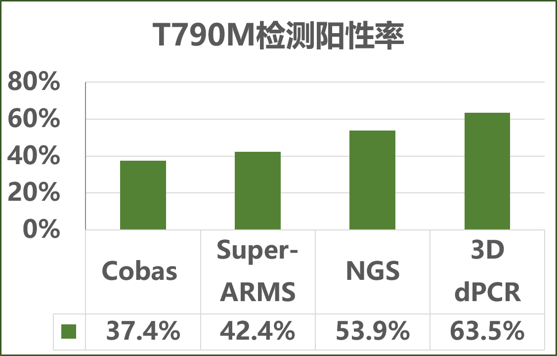 【参与公司:cobas(罗氏诊断),super